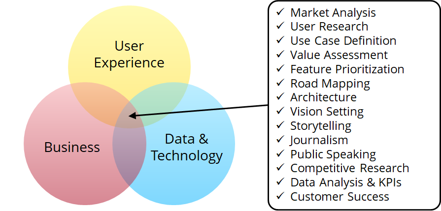 ai enterprise