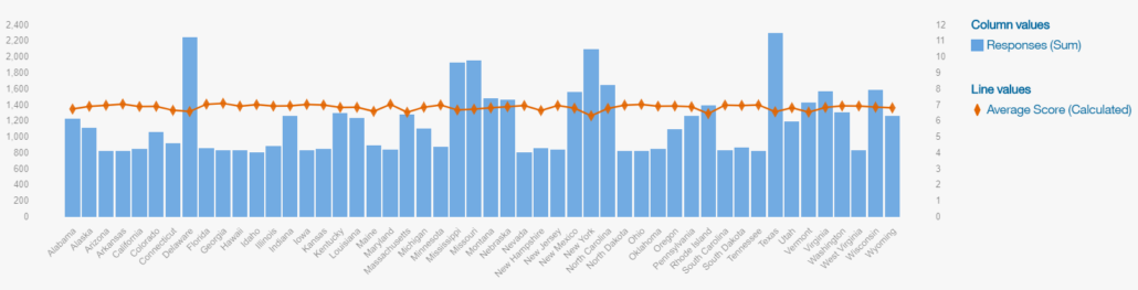 enable mode 2 analytics