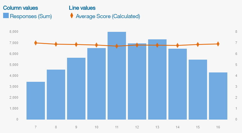 enable mode 2 analytics