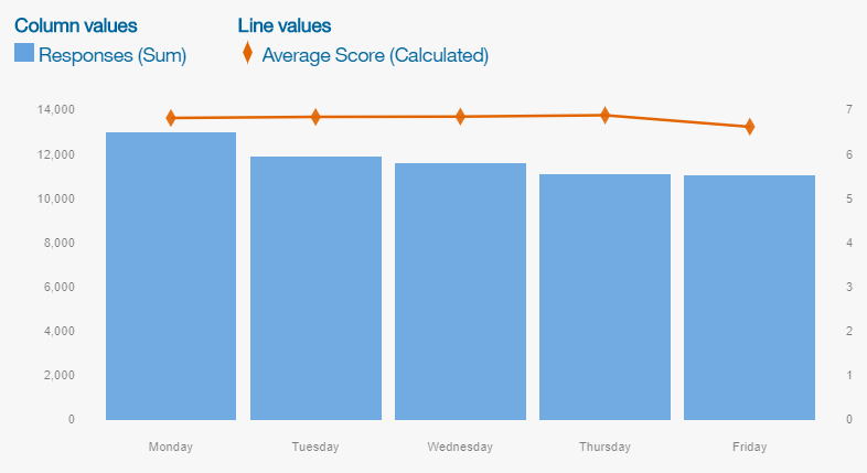 enable mode 2 analytics