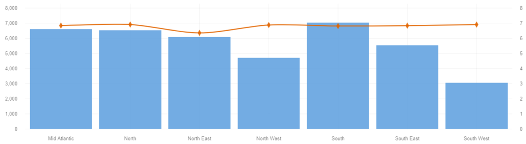 enable mode 2 analytics