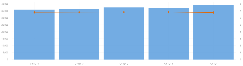 enable mode 2 analytics