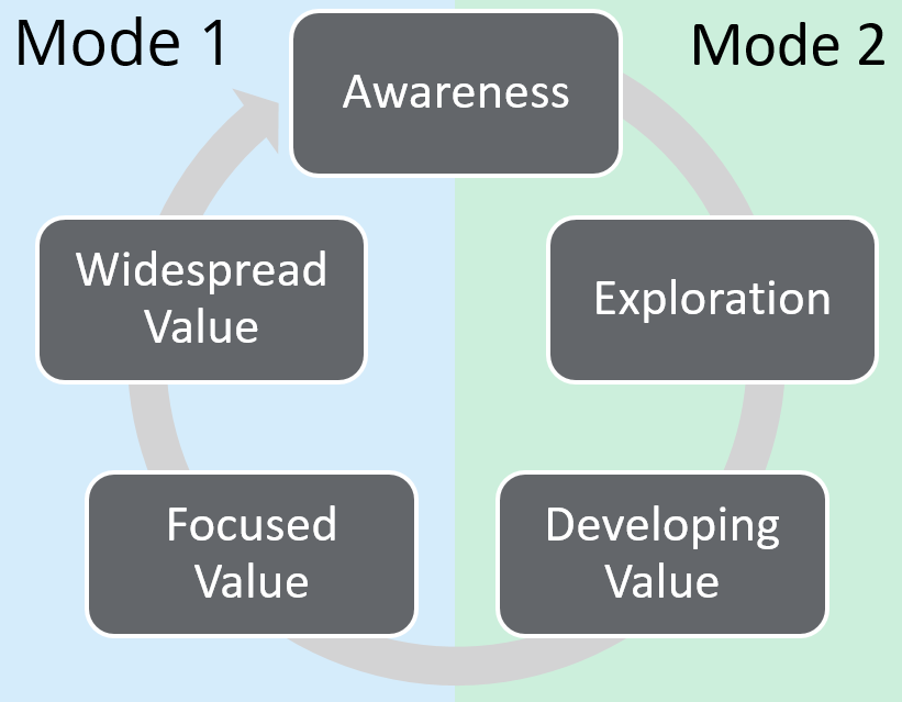 enable mode 2 analytics