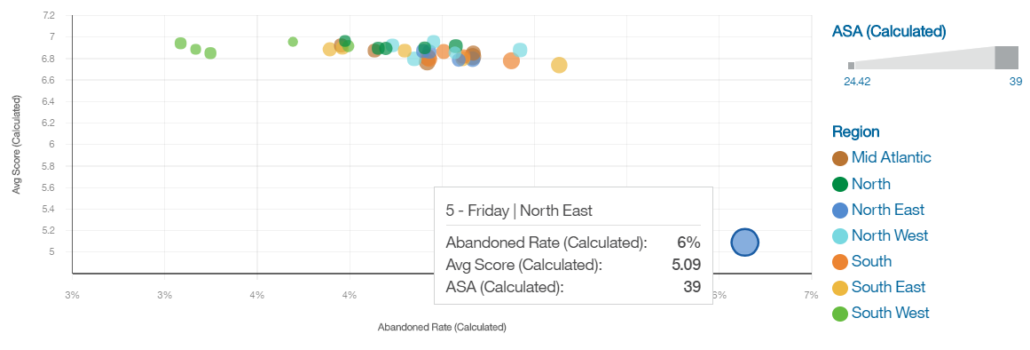 enable mode 2 analytics