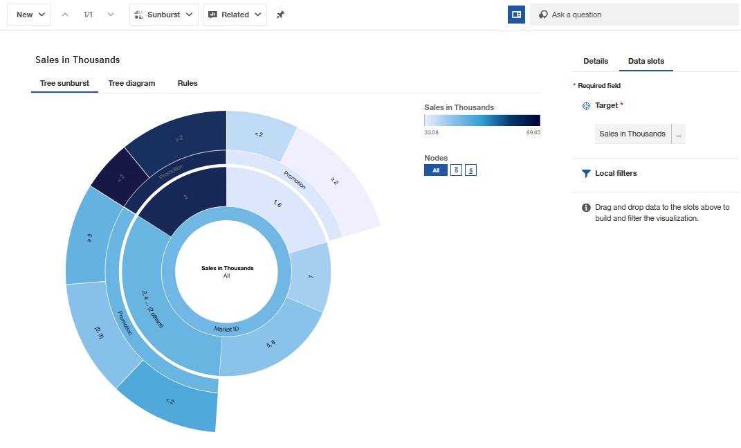 First Look: Top New Features of Cognos Analytics v11.1 ...