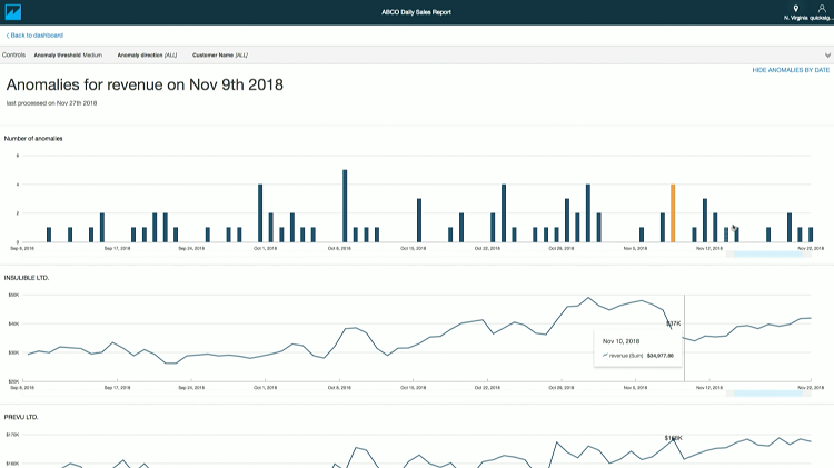 AWS QuickSight Anomaly Detection