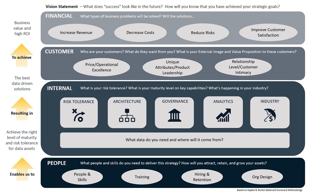 data strategy