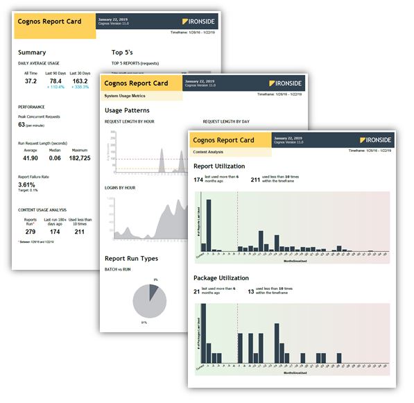 Cognos Report Card