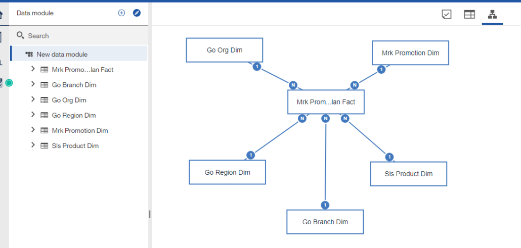 cognos analytics data modules