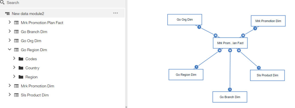 cognos analytics data modules