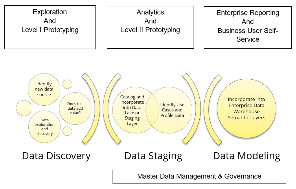 modern analytics strategy