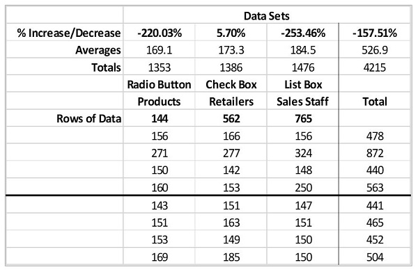 data sets