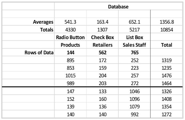 data sets