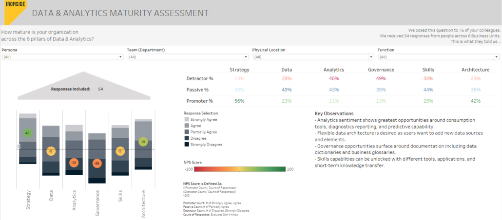 modern analytics strategy_maturity assessment