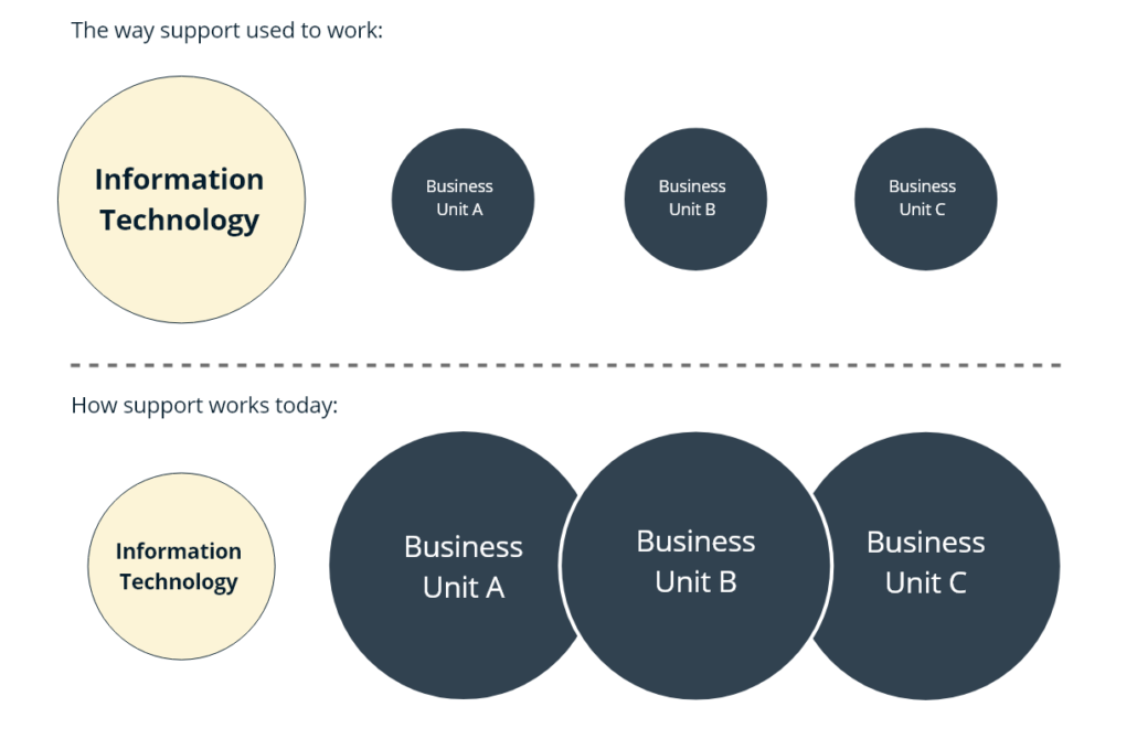 multi-vendor analytics