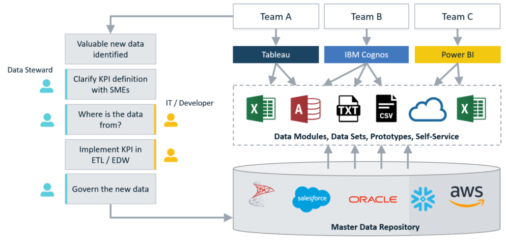 multi-vendor analytics