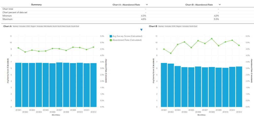 bimodal analytics lifecycle