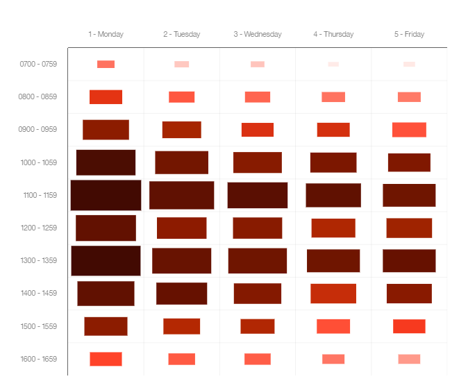 bimodal analytics lifecycle