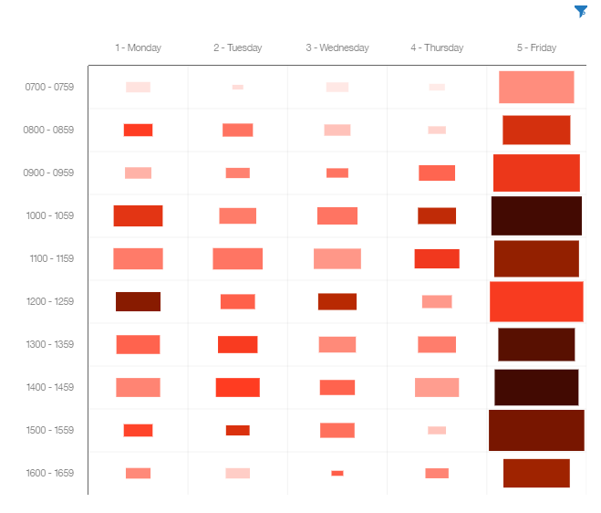 bimodal analytics lifecycle