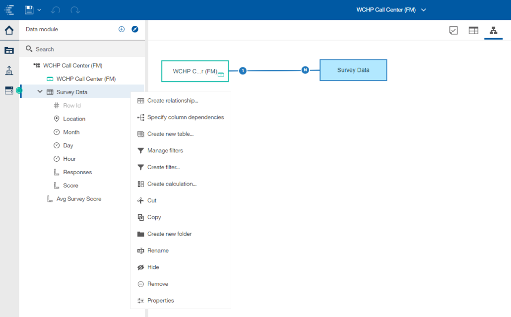 bimodal analytics lifecycle