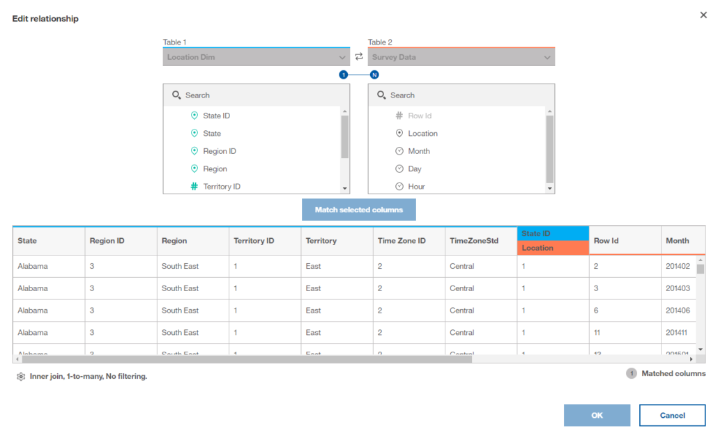 bimodal analytics lifecycle