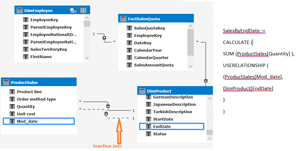 tabular modeling