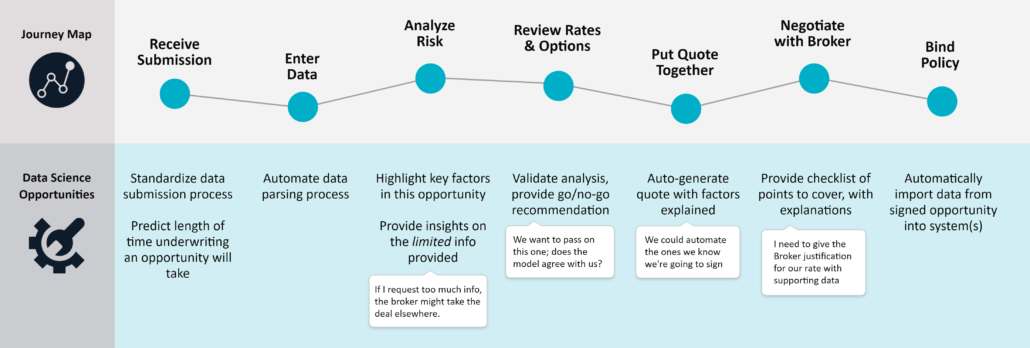 Ways Machine Learning Can Enhance Insurance Underwriting