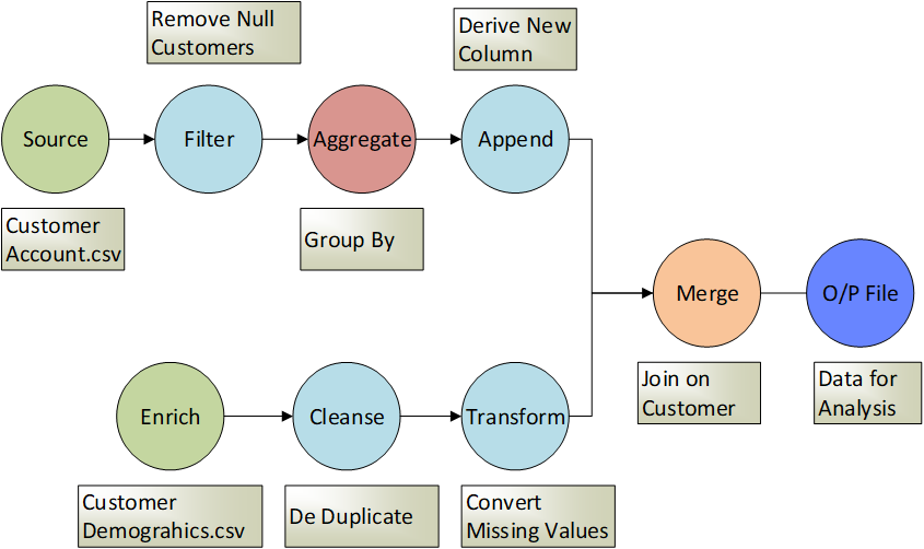 data preparation