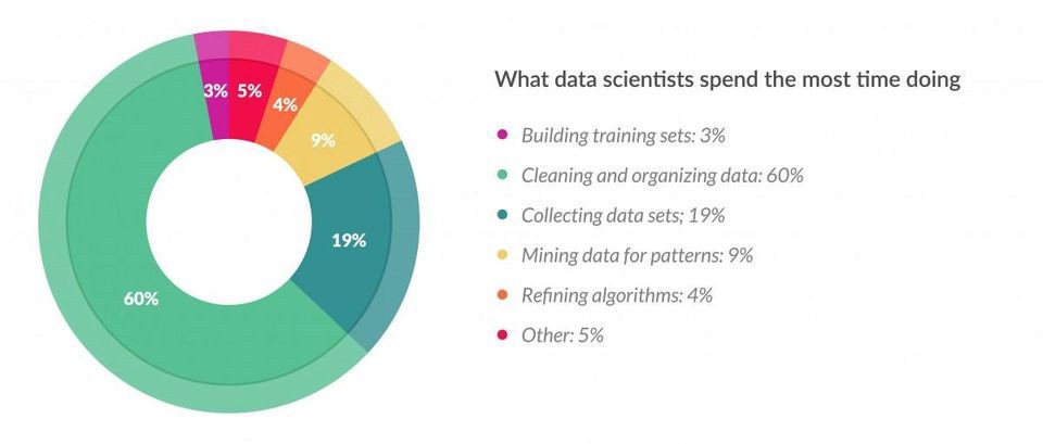 data preparation