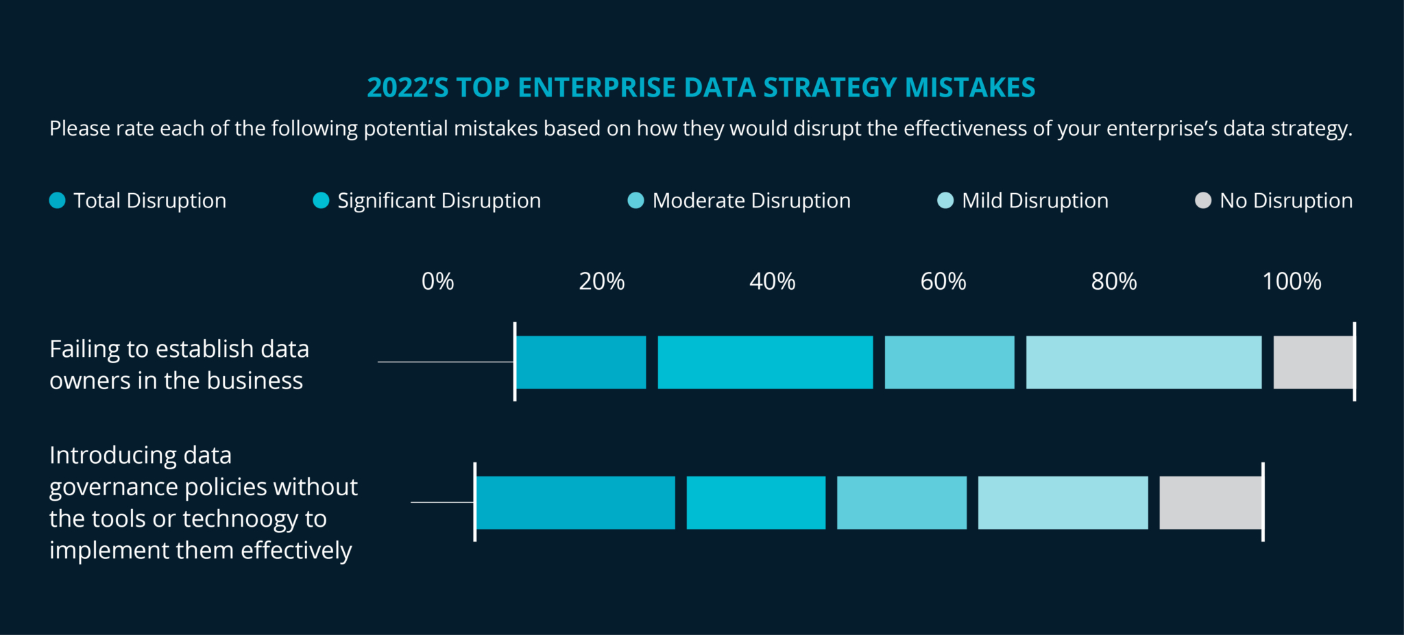 Data governance presents big challenges in the mid-market - Ironside Group