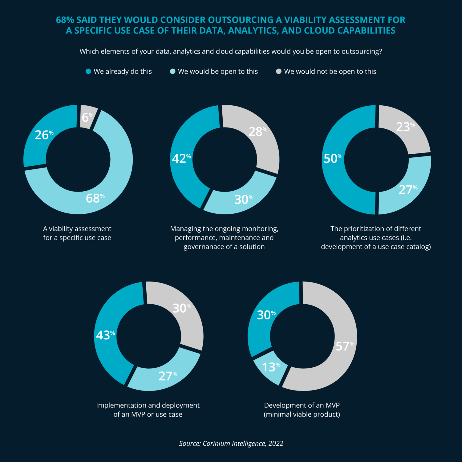 Why outsourcing can make all the difference when it comes to successful ...